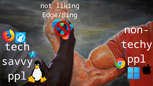 Tech savvy people and non-techy people both dont like Edge, Bing and Microssoft Co-pilot